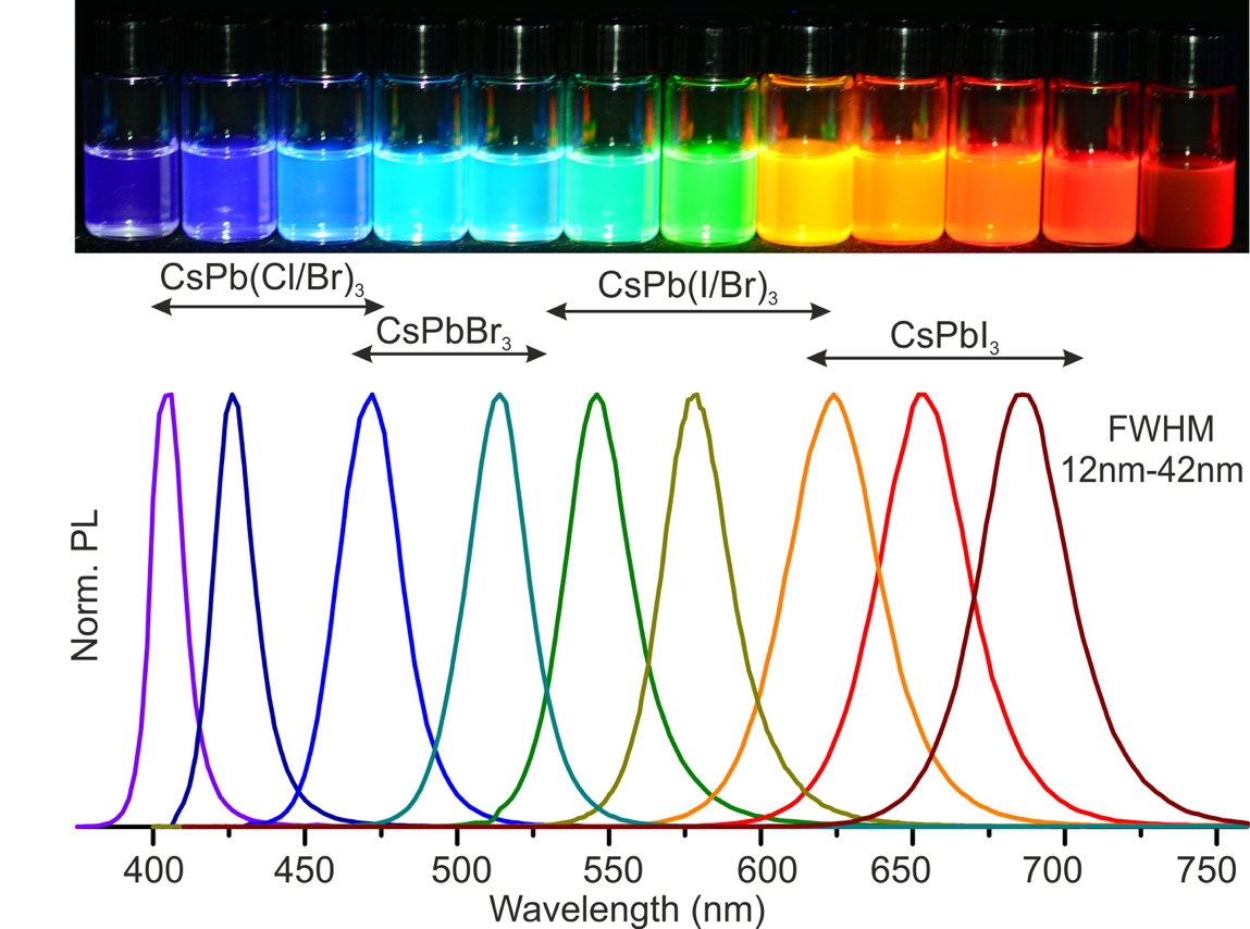 Enlarged view: Bright colors of narrow emission line‑widths