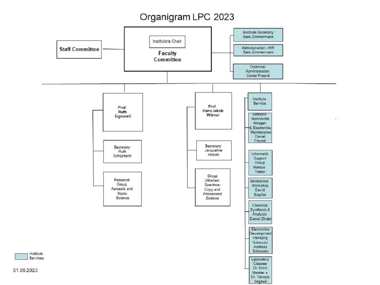 Vergrösserte Ansicht: LPC Organigram 2023